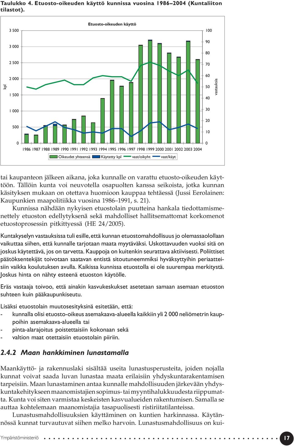 vast/oikyht vast/käyt 100 90 80 70 60 50 40 30 20 10 0 vastauksia tai kaupanteon jälkeen aikana, joka kunnalle on varattu etuosto-oikeuden käyttöön.