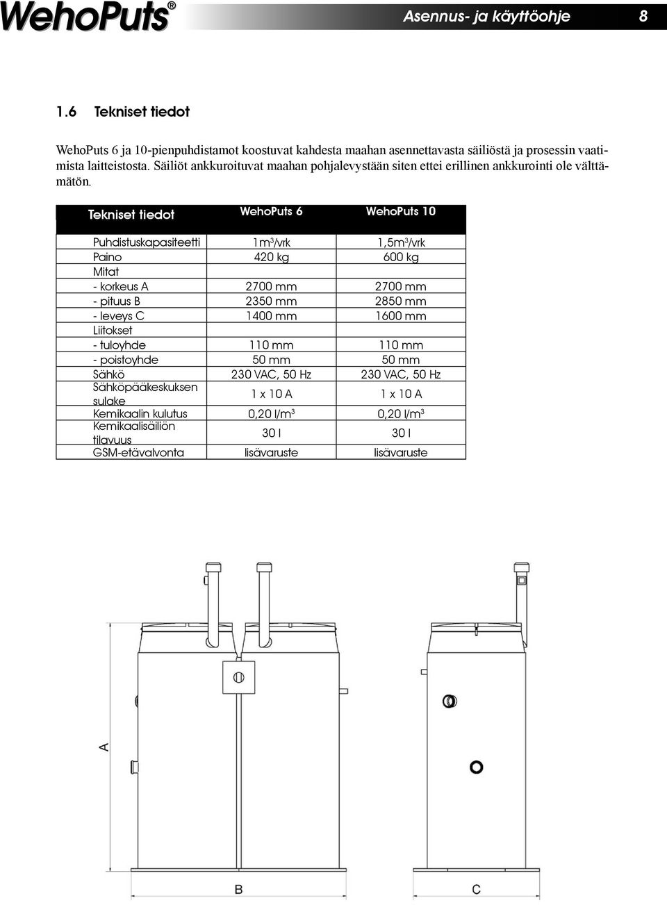 Tekniset tiedot WehoPuts 6 WehoPuts 10 Puhdistuskapasiteetti 1m 3 /vrk 1,5m 3 /vrk Paino 420 kg 600 kg Mitat - korkeus A 2700 mm 2700 mm - pituus B 2350 mm 2850 mm - leveys C