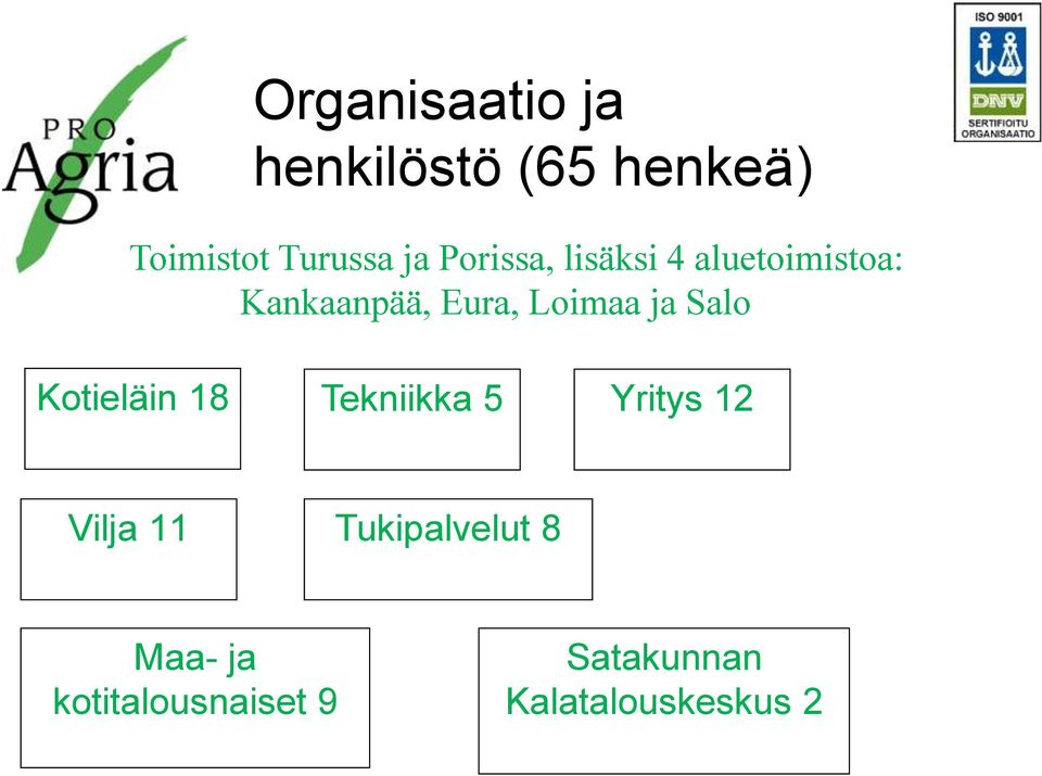 ja Salo Kotieläin 18 Tekniikka 5 Yritys 12 Vilja 11