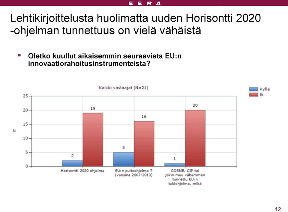 vielä vähäistä Oletko kuullut aikaisemmin