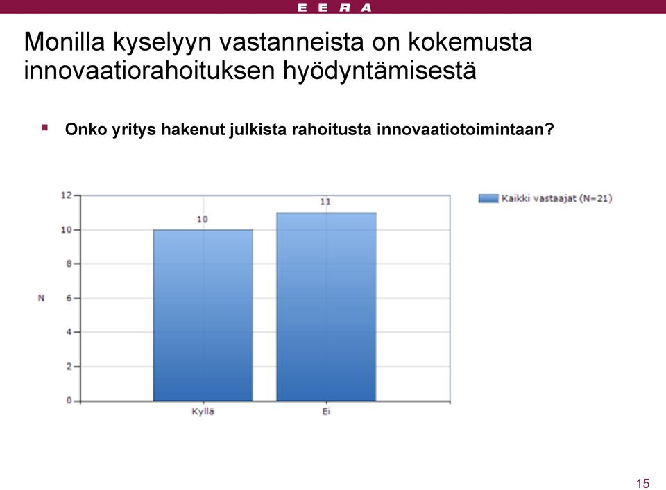 hyödyntämisestä Onko yritys hakenut