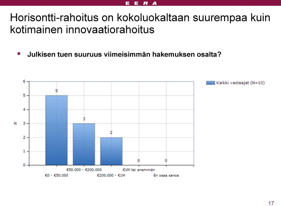 kotimainen innovaatiorahoitus