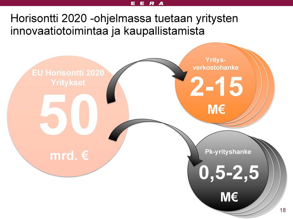 kaupallistamista EU Horisontti 2020