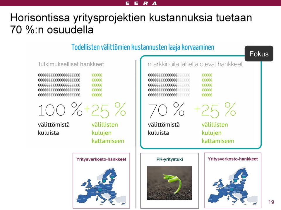 tutkimukselliset hankkeet Fokus