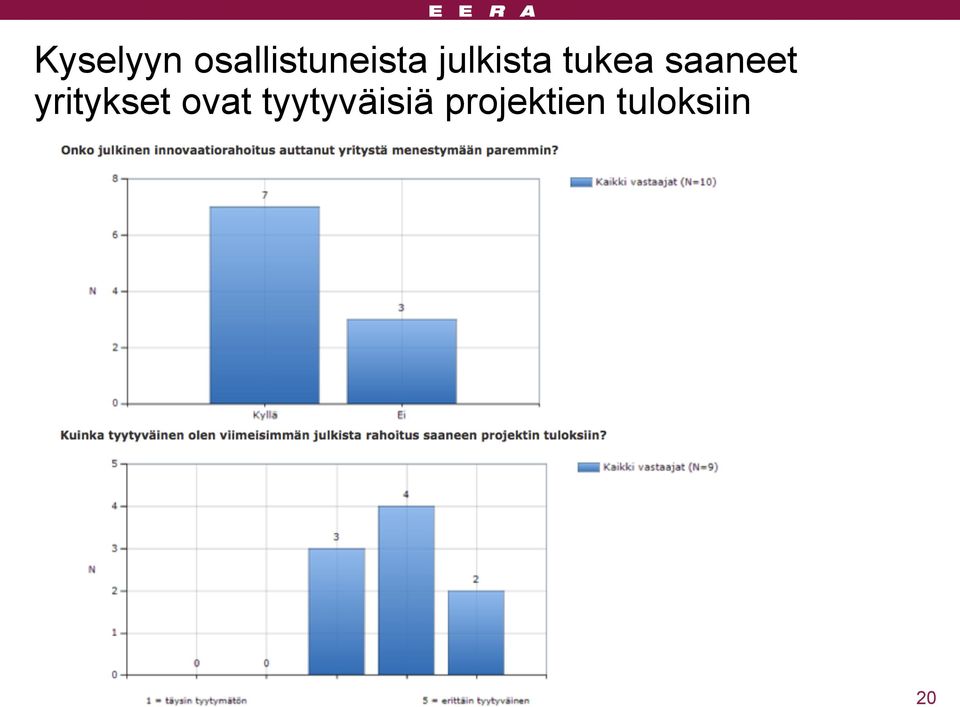 yritykset ovat