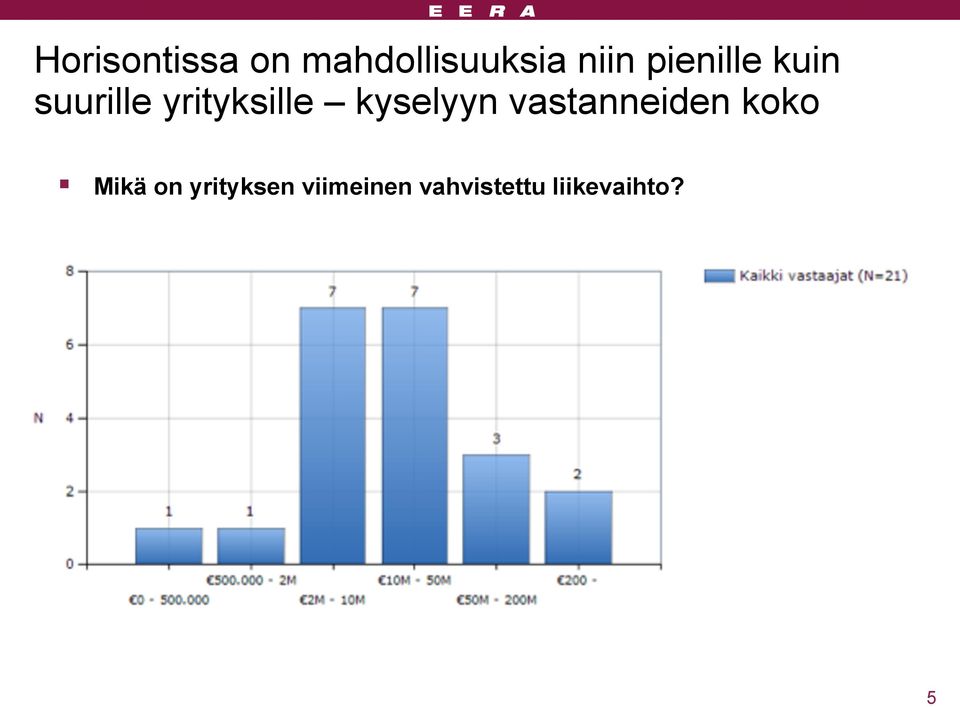 kyselyyn vastanneiden koko Mikä on