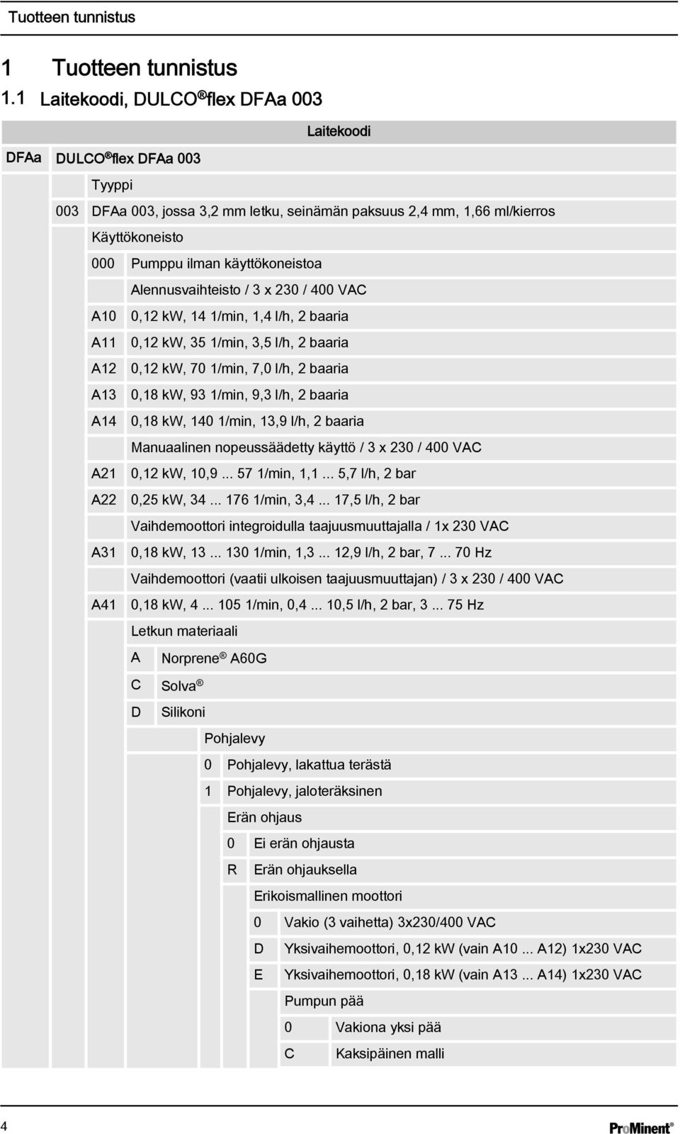 Alennusvaihteisto / 3 x 230 / 400 VAC A10 A11 A12 A13 A14 A21 A22 A31 A41 0,12 kw, 14 1/min, 1,4 l/h, 2 baaria 0,12 kw, 35 1/min, 3,5 l/h, 2 baaria 0,12 kw, 70 1/min, 7,0 l/h, 2 baaria 0,18 kw, 93