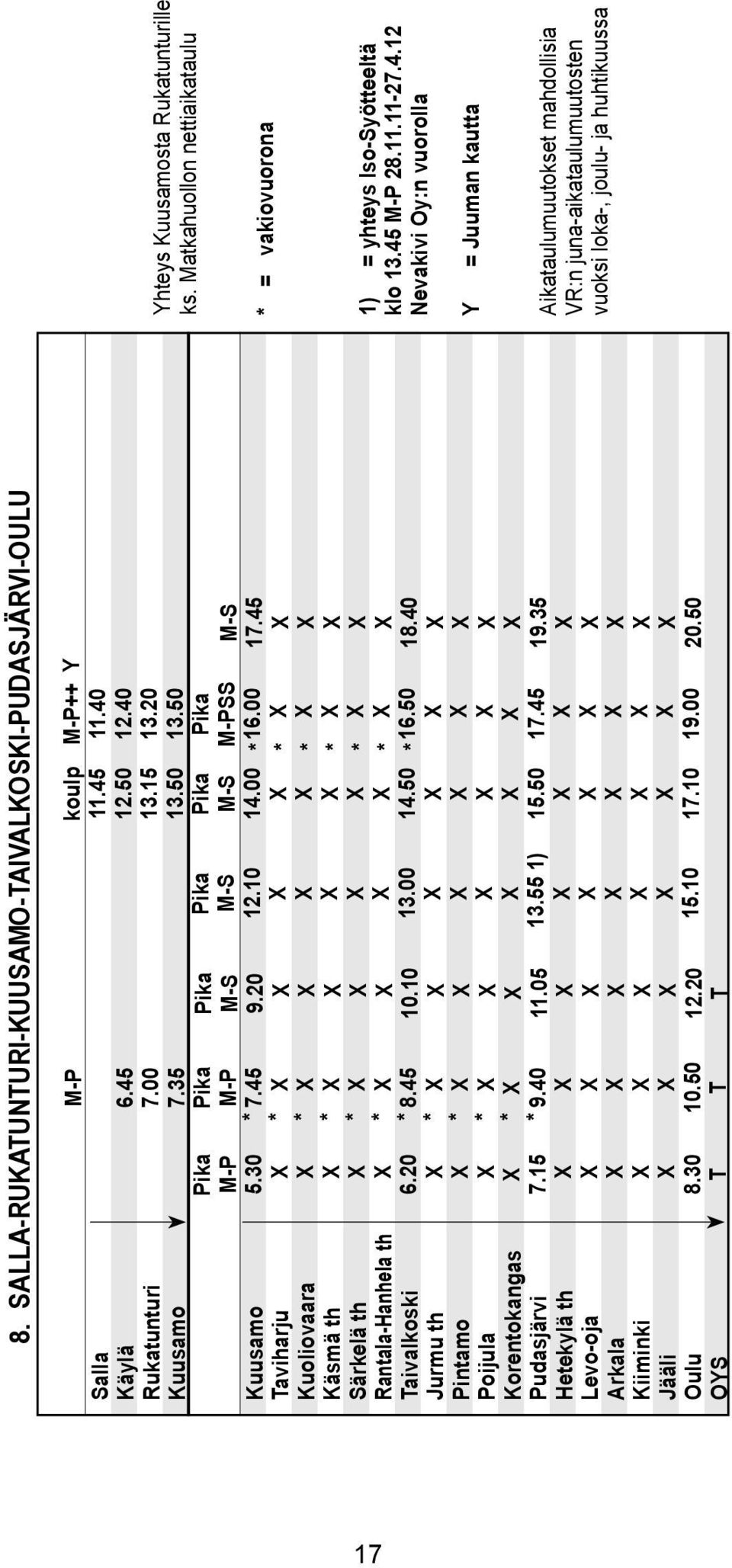 45 12.50 13.15 13.50 14.00 14.50 15.50 17.10 ++ 11.40 12.40 13.20 13.50 16.00 16.50 17.45 19.00 Y 17.45 18.40 19.35 20.50 Yhteys Kuusamosta Rukatunturie ks.