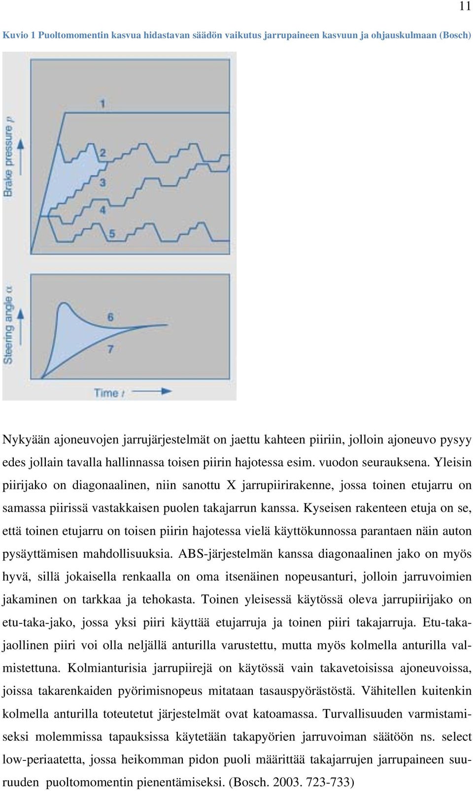 Yleisin piirijako on diagonaalinen, niin sanottu X jarrupiirirakenne, jossa toinen etujarru on samassa piirissä vastakkaisen puolen takajarrun kanssa.