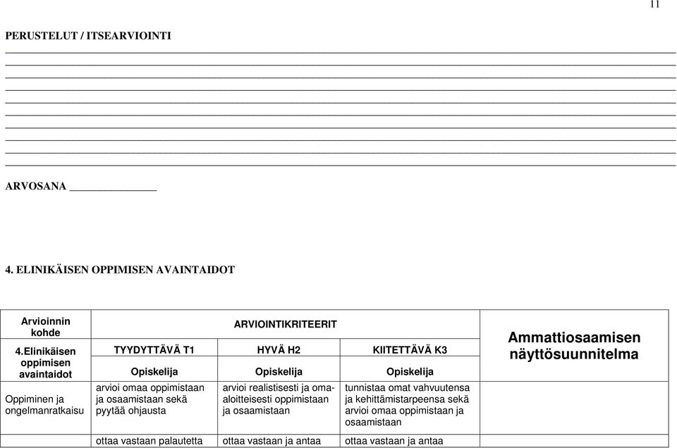 Opiskelija arvioi omaa oppimistaan ja osaamistaan sekä pyytää ohjausta arvioi realistisesti ja omaaloitteisesti oppimistaan ja osaamistaan