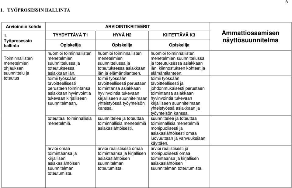 menetelmien suunnittelussa ja toteutuksessa asiakkaan iän. toimii työssään tavoitteellisesti perustaen toimintansa asiakkaan hyvinvointia tukevaan kirjalliseen suunnitelmaan.