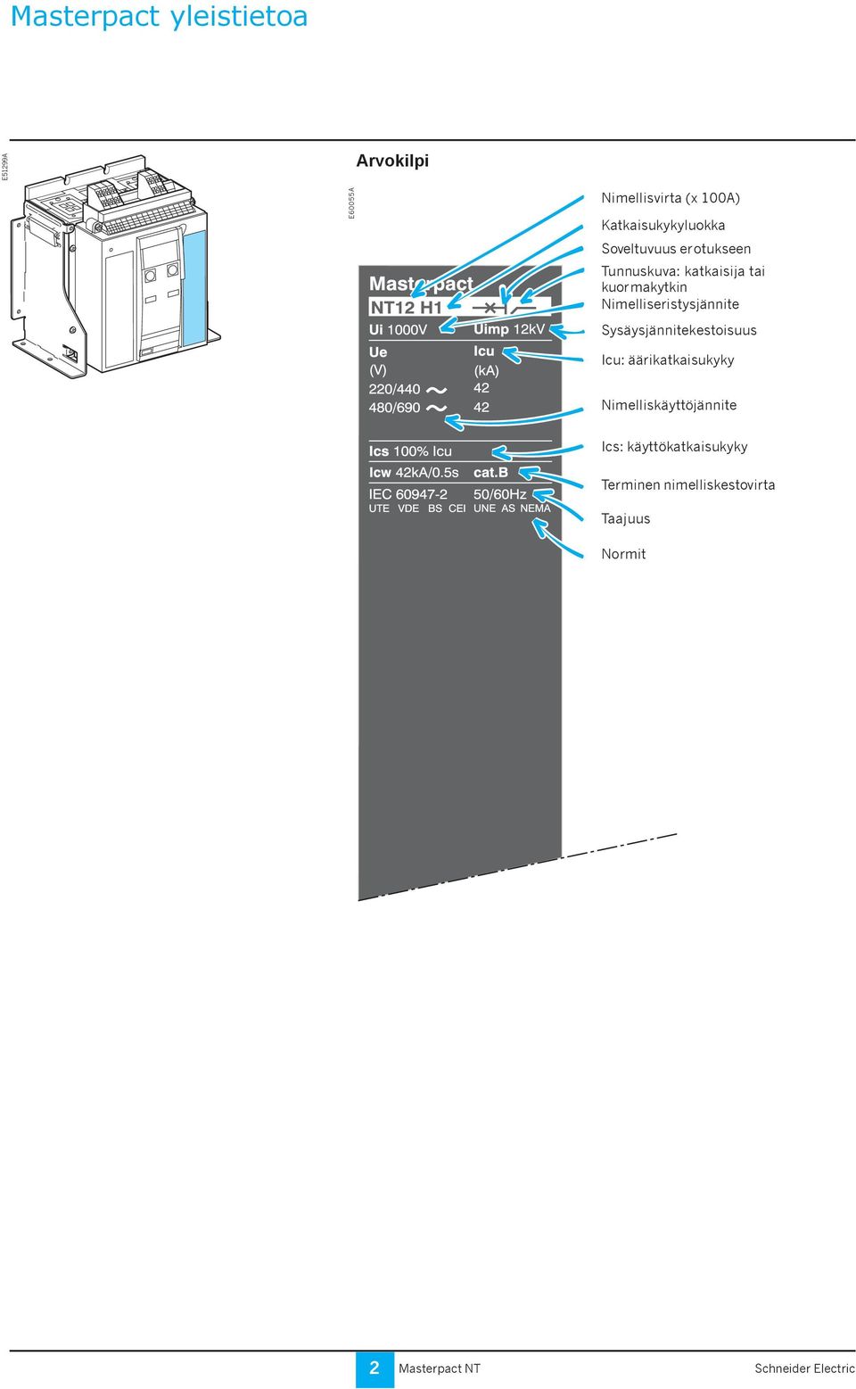 level Impulse Sysäysjännitekestoisuus withstand voltage Icu Icu: - ultimate äärikatkaisukyky breaking capacity Rated Nimelliskäyttöjännite operational