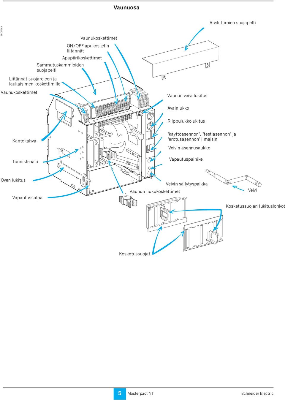 Vaunukoskettimet Carriage switch terminals Vaunun veivi lukitus Racking interlock Avainlukko Locking by keylocks Locking Riippulukkolukitus by padlocks Kantokahva Carrying grip Mismatch Tunnistepala