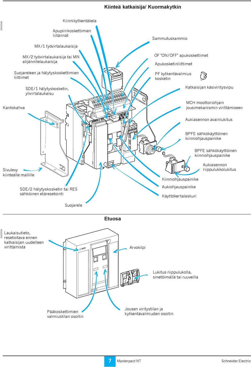 hälytyskosketin, SDE/1 "fault-trip" indication contact ylivirtalaukaisu Kantokahva Carrying grip Sammutuskammio Arc chute OF "ON/OFF" apukoskettimet Auxiliary contact terminals Apukosketinliittimet