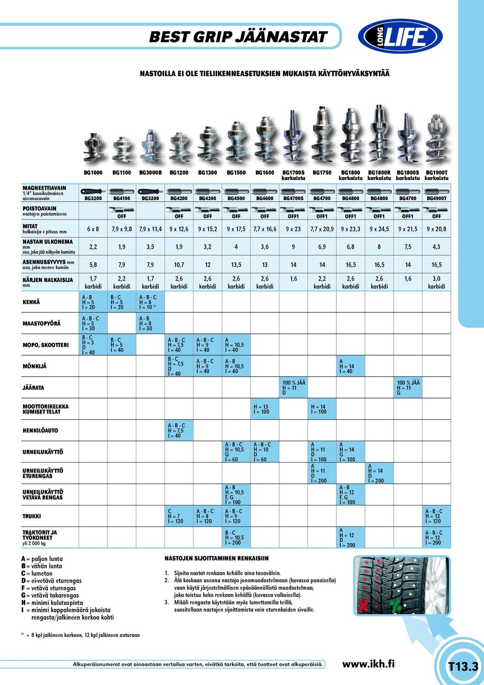 OFF OFF OFF OFF OFF OFF1 OFF1 OFF1 OFF1 OFF1 OFF MITT halkaisija x pituus mm 6 x 8 7,9 x 9,8 7,9 x 11,4 9 x 1 9 x 15,2 9 x 17,5 7,7 x 16,6 9 x 23 7,7 x 20,9 9 x 23,3 9 x 24,5 9 x 21,5 9 x 20,8 NSTN