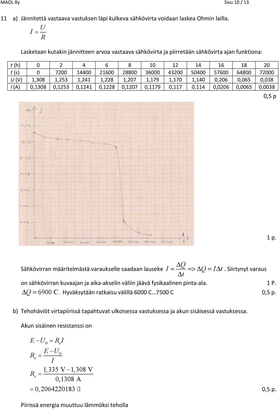 (V),308,53,4,8,07,79,70,40 0,06 0,065 0,038 l (A) 0,308 0,53 0,4 0,8 0,07 0,79 0,7 0,4 0,006 0,0065 0,0038 0,5 p ΔQ Sähkövirran määritelmästä varaukselle saadaan lauseke I >Δ Q IΔt.