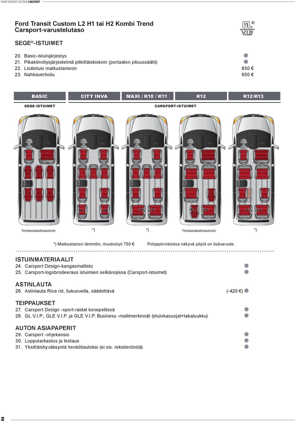 Pohjapiirroksissa näkyvä pöytä on lisävaruste. ISTUINMATERIAALIT 24. Carsport Design-kangasmallisto 25. Carsport-logobrodeeraus istuimien selkänojissa (Carsport-istuimet) ASTINLAUTA 26.