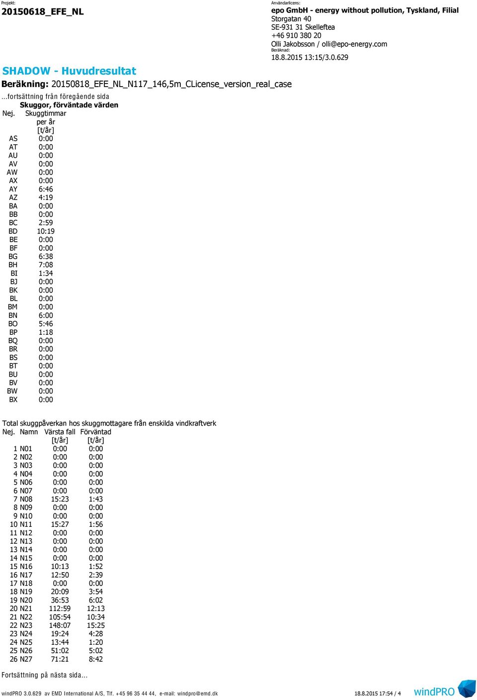 6:00 BO 5:46 BP 1:18 BQ 0:00 BR 0:00 BS 0:00 BT 0:00 BU 0:00 BV 0:00 BW 0:00 BX 0:00 Användarlicens: epo GmbH - energy without pollution, Tyskland, Filial Storgatan 40 SE-931 31 Skelleftea +46 910