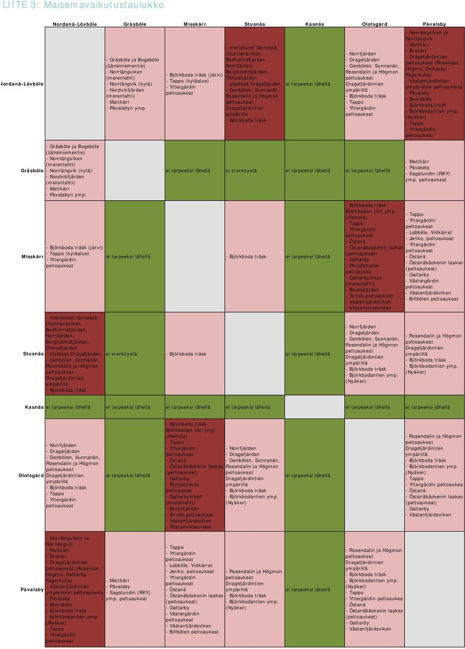 Högmo, Dalkarby - Fagerkulla) - Västanfjärdintien ympäristön peltoaukeita - - Bjensböle - ja Bogsböle (Länsiniementie) - Norrlångviken - Norrlångvik (kylä) - Nordvikfjärden - n ymp.