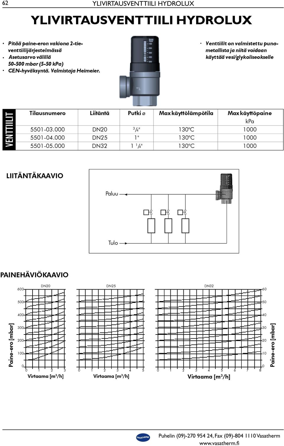 000 DN20 3 /4" 130 C 1000 5501-04.000 DN25 1" 130 C 1000 5501-05.