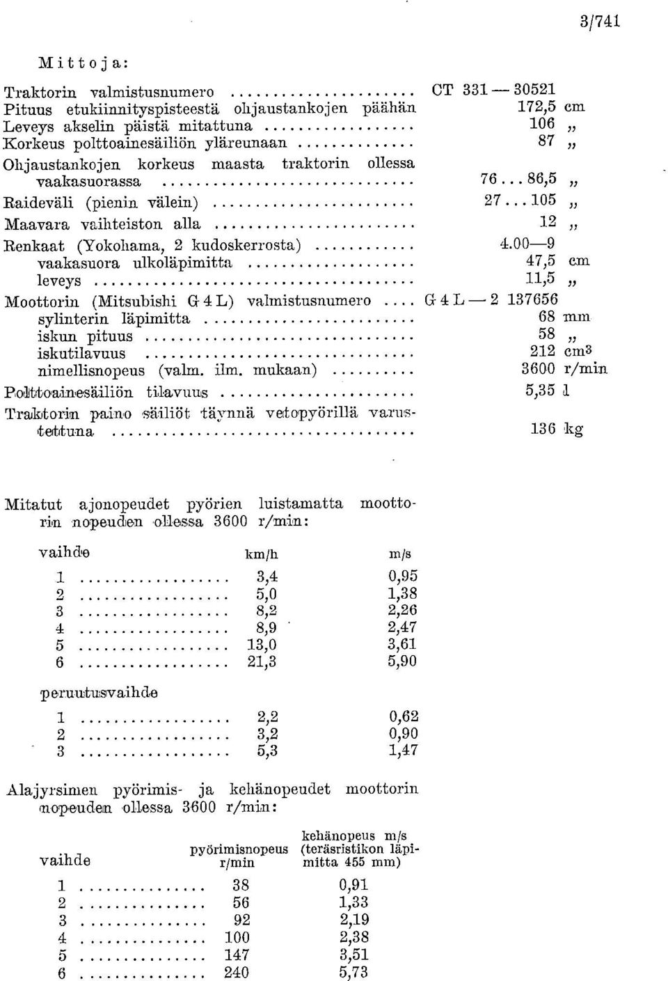 00-9 vaakasuora ulkoläpimitta 47,5 cm leveys 11,5 Moottorin (Mitsubishi G 4 L) valmistusnumero... G 4 L 2 137656 sylinterin läpimitta 68 mm iskun pituus 58 iskutilavuus 212 em3 nimellisnopeus (valm.