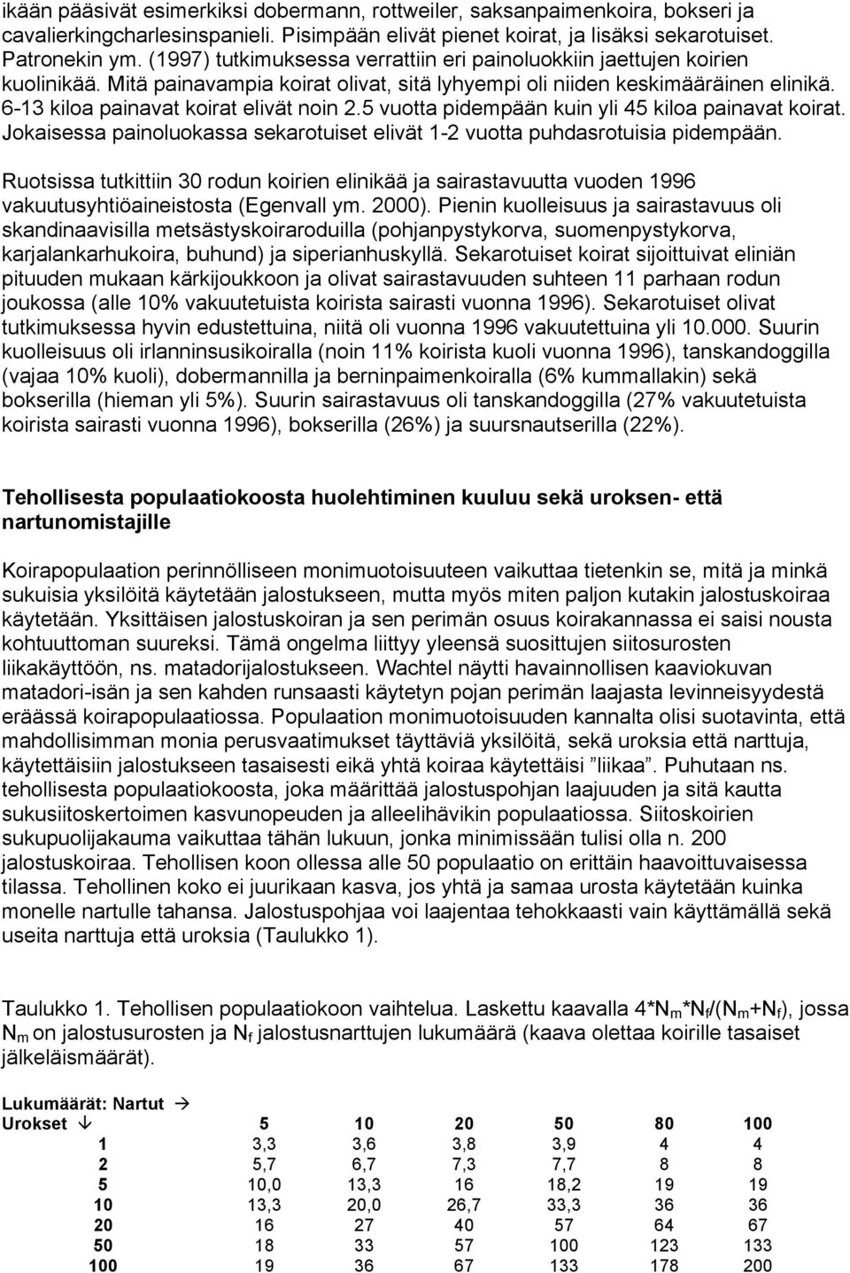 6-13 kiloa painavat koirat elivät noin 2.5 vuotta pidempään kuin yli 45 kiloa painavat koirat. Jokaisessa painoluokassa sekarotuiset elivät 1-2 vuotta puhdasrotuisia pidempään.