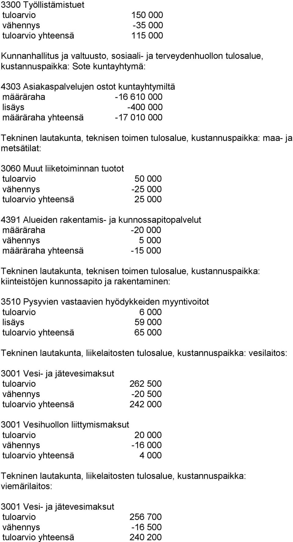 Muut liiketoiminnan tuotot tuloarvio 50 000 vähennys -25 000 tuloarvio yhteensä 25 000 4391 Alueiden rakentamis- ja kunnossapitopalvelut määräraha -20 000 vähennys 5 000 määräraha yhteensä -15 000