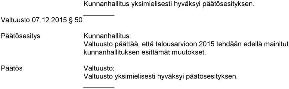 talousarvioon 2015 tehdään edellä mainitut kunnanhallituksen esittämät