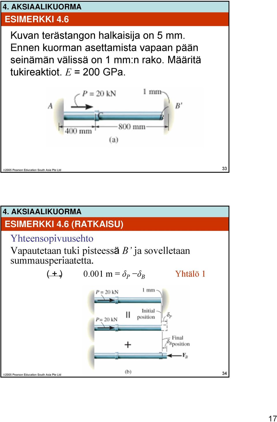 Määritä tukireaktiot. E = 200 GPa. 33 ESIMERKKI 4.