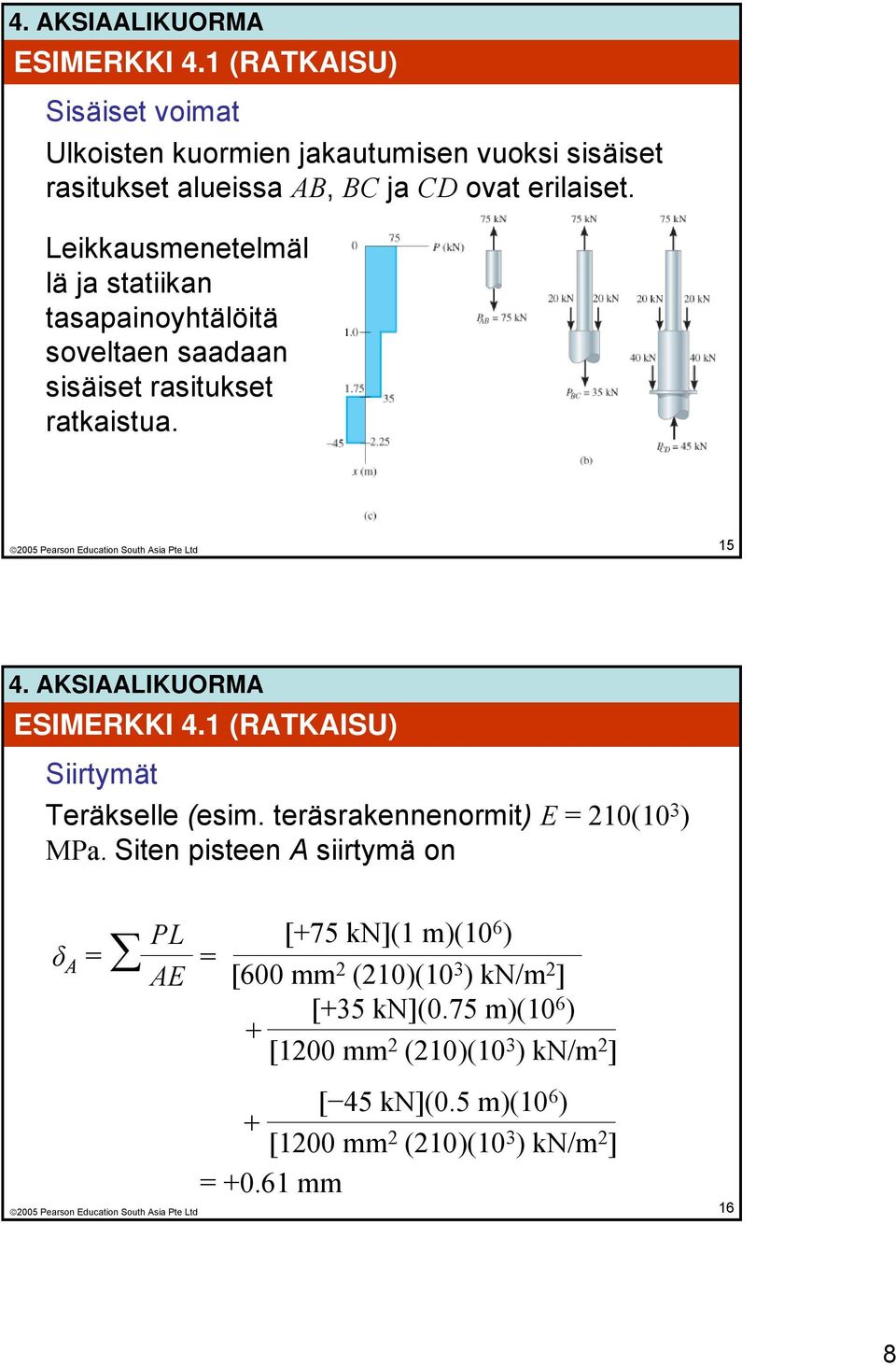 1 (RATKAISU) Siirtymät Teräkselle (esim. teräsrakennenormit) E = 210(10 3 ) MPa.