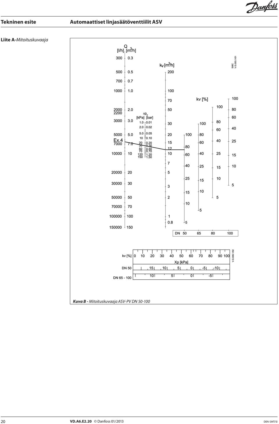 ASV-PV 50-100 20 VD.A6.E2.