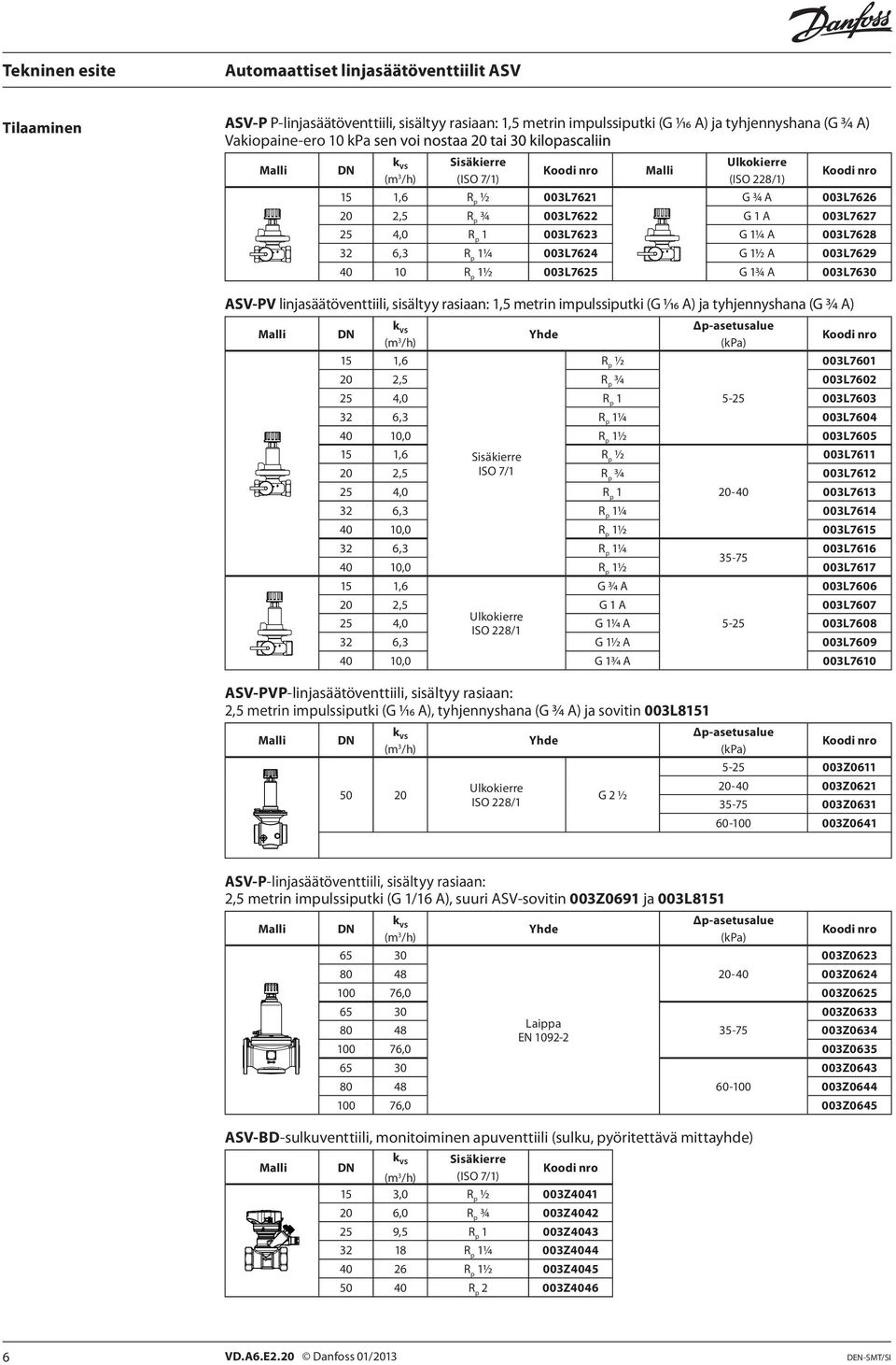 p 1¼ 003L7624 G 1½ A 003L7629 40 10 R p 1½ 003L7625 G 1¾ A 003L7630 ASV-PV linjasäätöventtiili, sisältyy rasiaan: 1,5 metrin impulssiputki (G 1/16 A) ja tyhjennyshana (G 3/4 A) Malli k VS