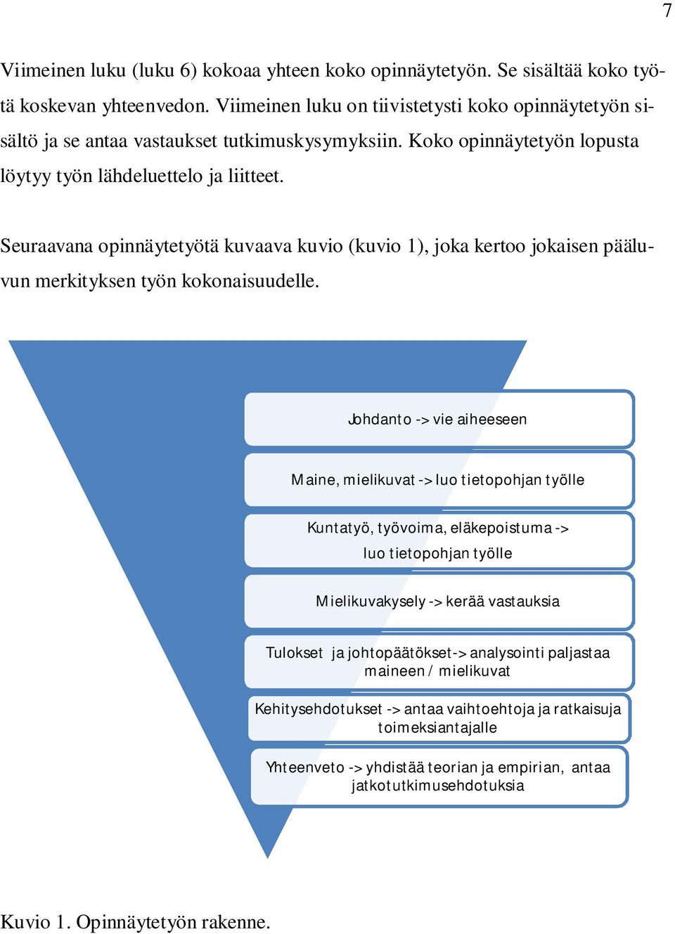 Seuraavana opinnäytetyötä kuvaava kuvio (kuvio 1), joka kertoo jokaisen pääluvun merkityksen työn kokonaisuudelle.