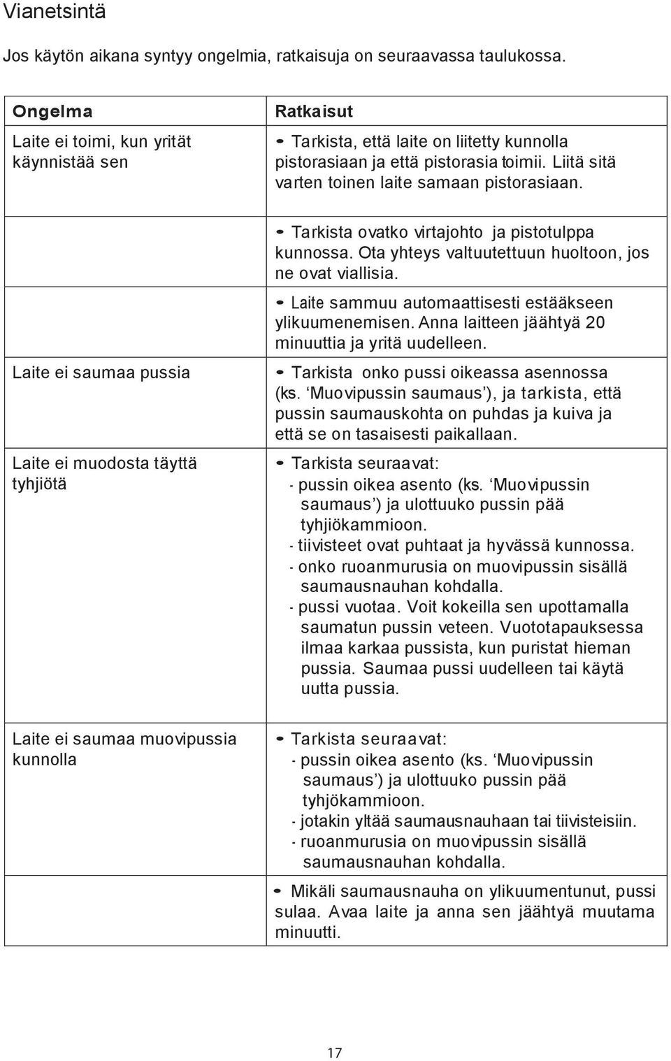 Laite ei saumaa pussia Laite ei muodosta täyttä tyhjiötä Tarkista ovatko virtajohto ja pistotulppa kunnossa. Ota yhteys valtuutettuun huoltoon, jos ne ovat viallisia.