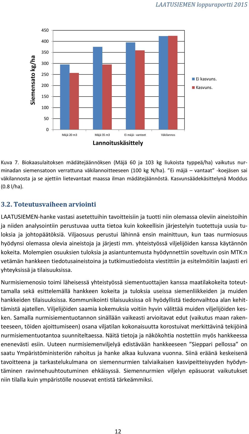 Ei mäjä vantaat -koejäsen sai väkilannosta ja se ajettiin lietevantaat maassa ilman mädätejäännöstä. Kasvunsäädekäsittelynä Moddus (0.8 l/ha). 3.2.