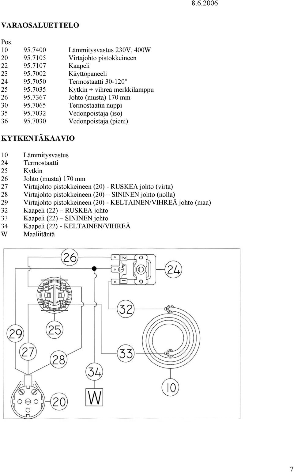 7030 Vedonpoistaja (pieni) KYTKENTÄKAAVIO 10 Lämmitysvastus 24 Termostaatti 25 Kytkin 26 Johto (musta) 170 mm 27 Virtajohto pistokkeineen (20) - RUSKEA johto (virta) 28