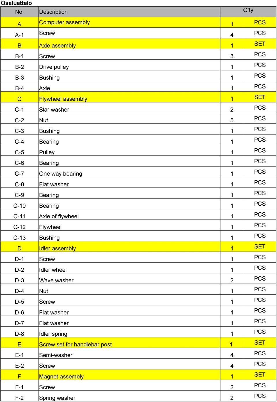 washer 2 PCS C-2 Nut 5 PCS C-3 Bushing 1 PCS C-4 Bearing 1 PCS C-5 Pulley 1 PCS C-6 Bearing 1 PCS C-7 One way bearing 1 PCS C-8 Flat washer 1 PCS C-9 Bearing 1 PCS C-10 Bearing 1 PCS C-11 Axle