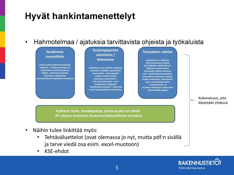 sisällölle asetettuihin vaatimuksiin, tarjouspyyntö sisältää riittävät tiedot tarjouksen antamiseksi / työn toteuttamiseksi.