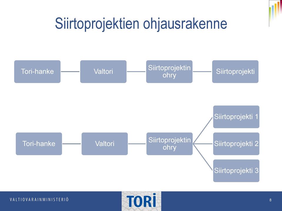 Siirtoprojekti 1 Tori-hanke  2