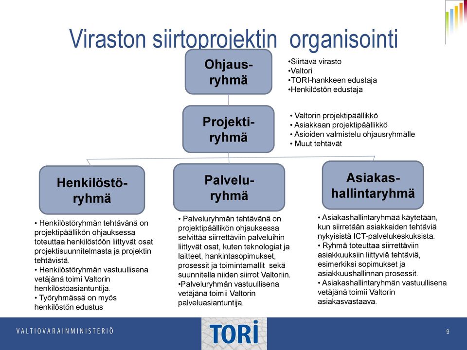 projektisuunnitelmasta ja projektin tehtävistä. Henkilöstöryhmän vastuullisena vetäjänä toimi Valtorin henkilöstöasiantuntija.