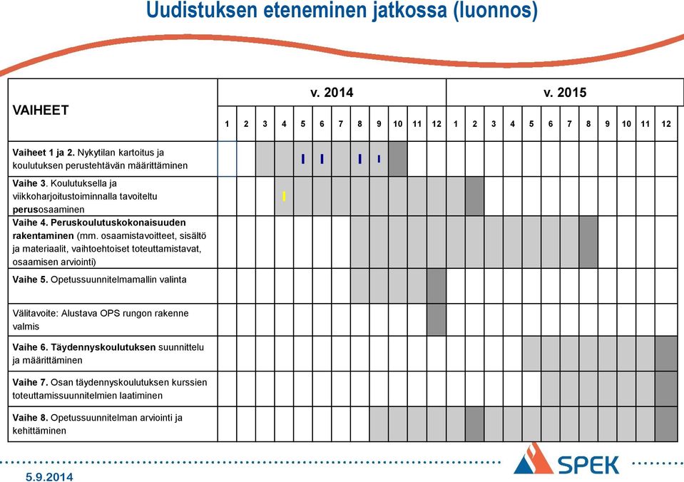 Peruskoulutuskokonaisuuden rakentaminen (mm. osaamistavoitteet, sisältö ja materiaalit, vaihtoehtoiset toteuttamistavat, osaamisen arviointi) Vaihe 5.