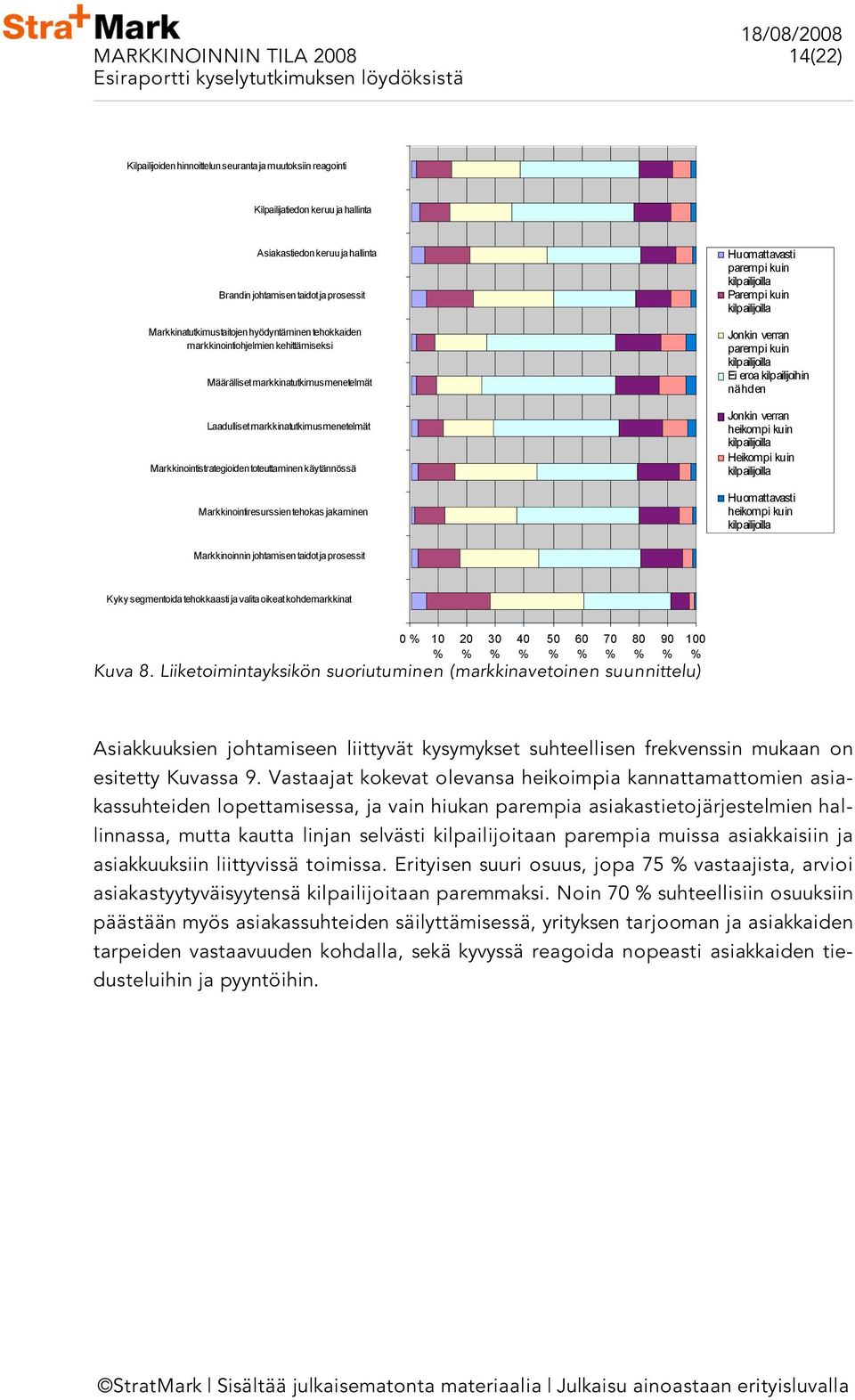 toteuttaminen käytännössä Markkinointiresurssien tehokas jakaminen Huomattavasti parempi kuin Parempi kuin Jonkin verran parempi kuin Ei eroa kilpailijoihin nähden Jonkin verran heikompi kuin