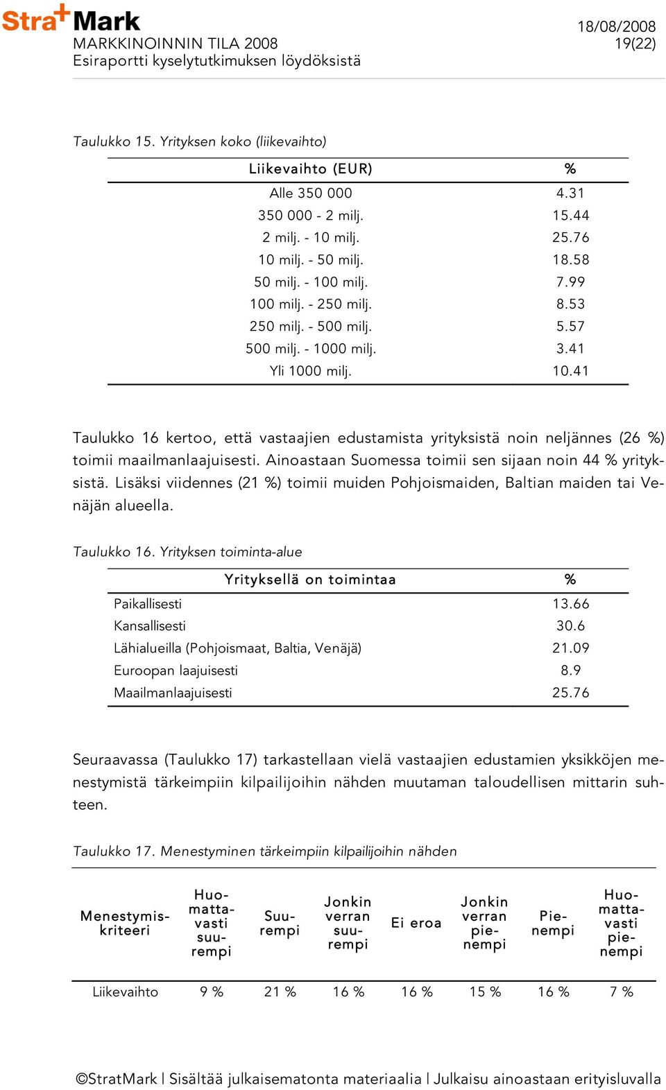 Ainoastaan Suomessa toimii sen sijaan noin 44 yrityksistä. Lisäksi viidennes (21 ) toimii muiden Pohjoismaiden, Baltian maiden tai Venäjän alueella. Taulukko 16.