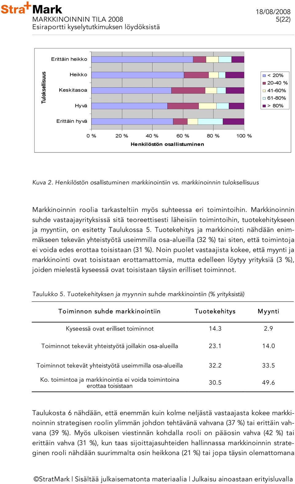 Markkinoinnin suhde vastaajayrityksissä sitä teoreettisesti läheisiin toimintoihin, tuotekehitykseen ja myyntiin, on esitetty Taulukossa 5.