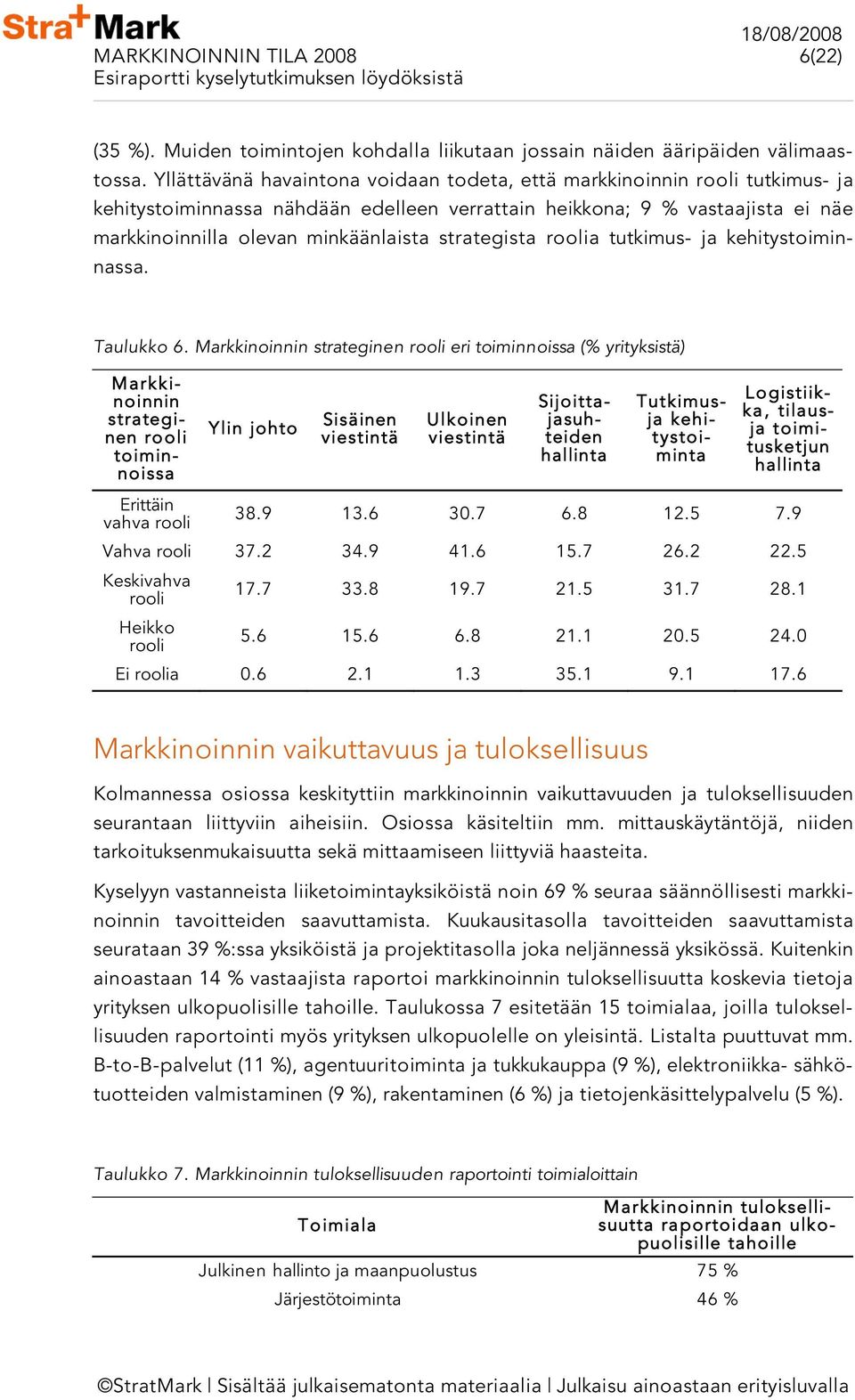 strategista roolia tutkimus- ja kehitystoiminnassa. Taulukko 6.