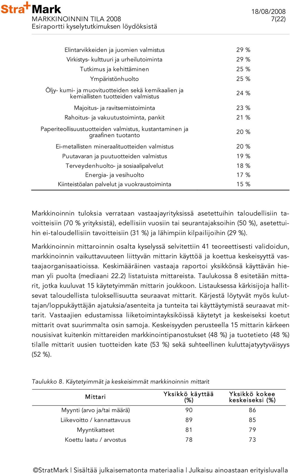 tuotanto 20 Ei-metallisten mineraalituotteiden valmistus 20 Puutavaran ja puutuotteiden valmistus 19 Terveydenhuolto- ja sosiaalipalvelut 18 Energia- ja vesihuolto 17 Kiinteistöalan palvelut ja