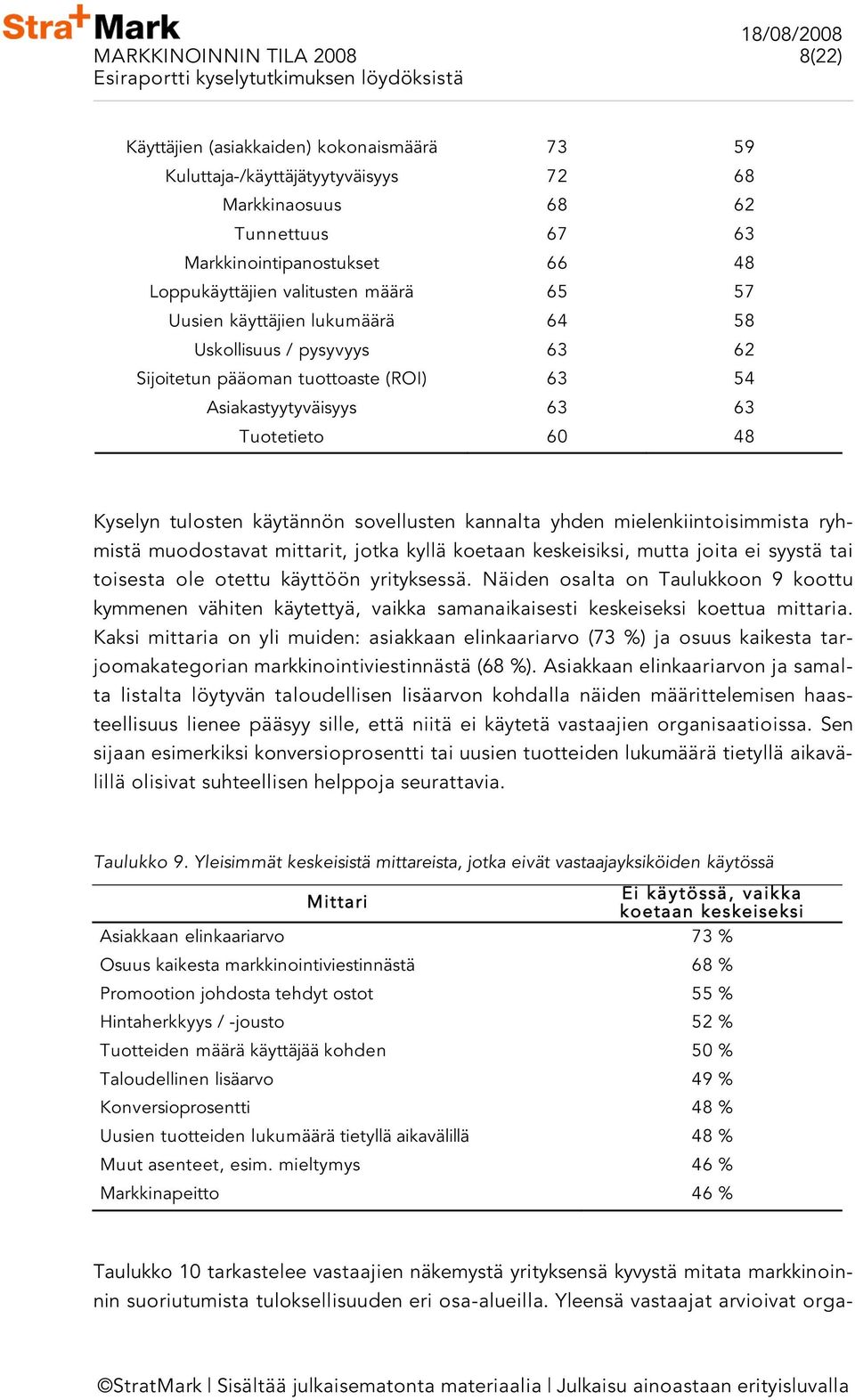 sovellusten kannalta yhden mielenkiintoisimmista ryhmistä muodostavat mittarit, jotka kyllä koetaan keskeisiksi, mutta joita ei syystä tai toisesta ole otettu käyttöön yrityksessä.