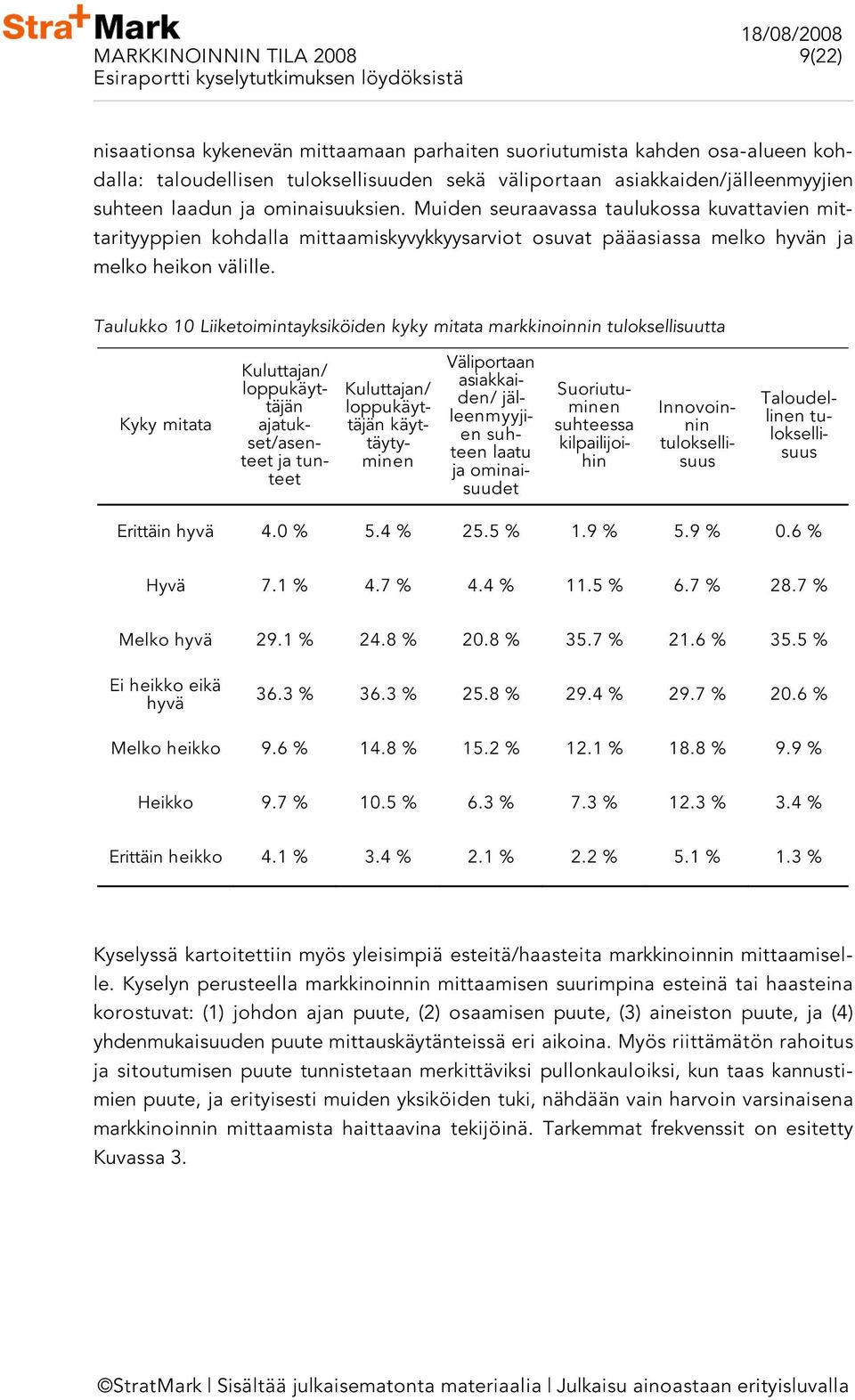 Taulukko 10 Liiketoimintayksiköiden kyky mitata markkinoinnin tuloksellisuutta Kyky mitata Kuluttajan/ loppukäyttäjän ajatukset/asenteet ja tunteet Kuluttajan/ loppukäyttäjän käyttäytyminen