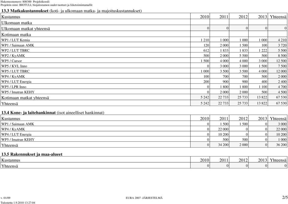 KVL Inno 0 3 000 3 000 1 500 7 500 WP5 / LUT TBRC 1 000 3 500 3 500 4 000 12 000 WP4 / KyAMK 100 700 700 500 2 000 WP4 / LUT Energia 200 900 900 400 2 400 WP5 / LPR Inno 0 1 800 1 800 1 100 4 700 WP5