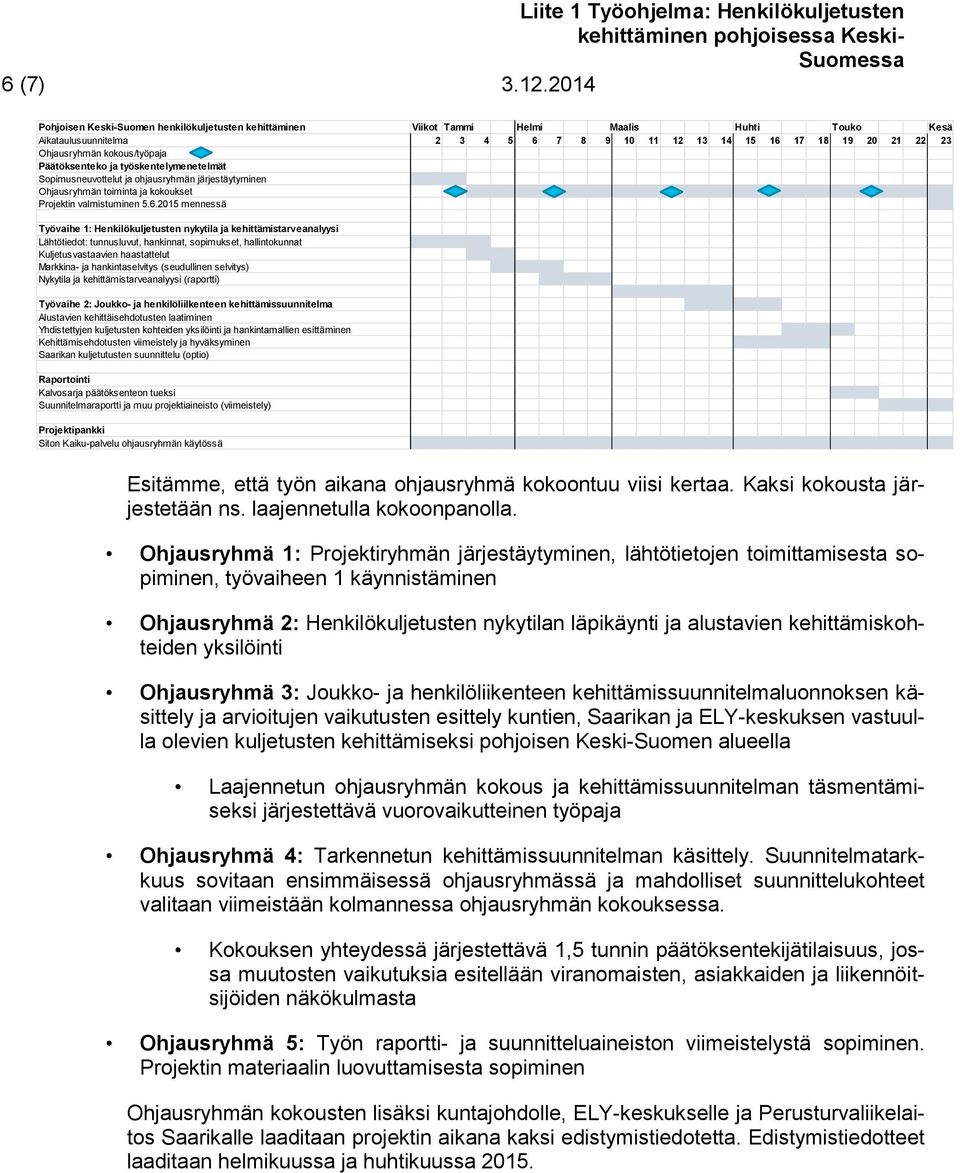 kokous/työpaja Päätöksenteko ja työskentelymenetelmät Sopimusneuvottelut ja ohjausryhmän järjestäytyminen Ohjausryhmän toiminta ja kokoukset Projektin valmistuminen 5.6.